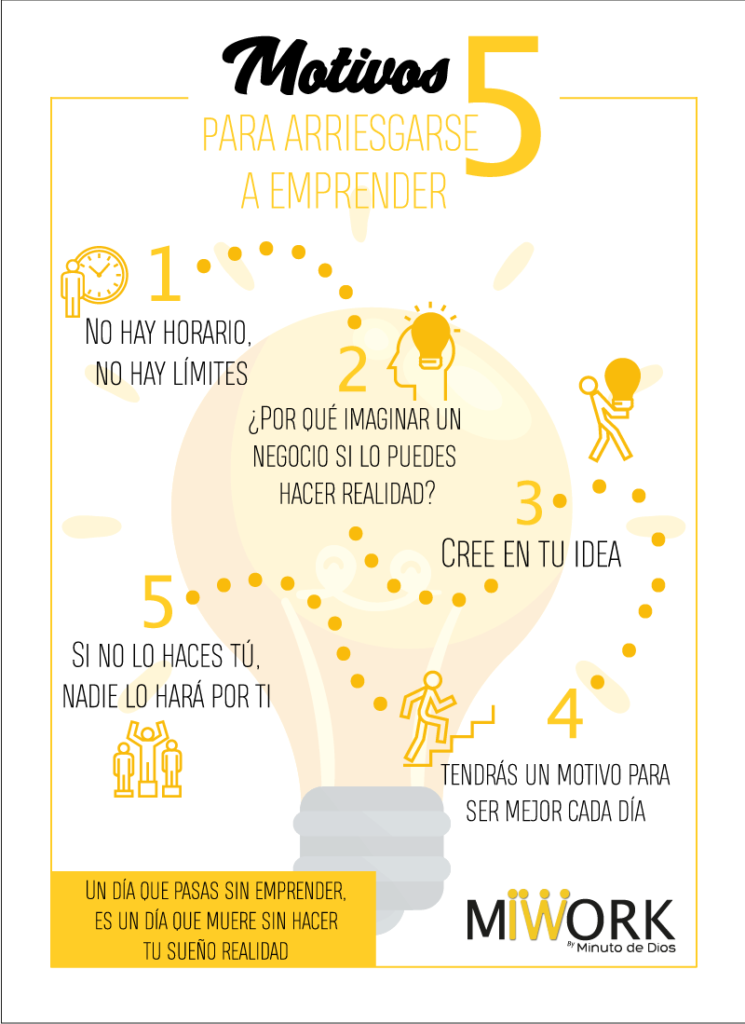 Motivación para Emprender